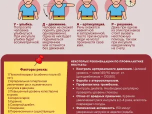 Неделя борьбы с инсультом